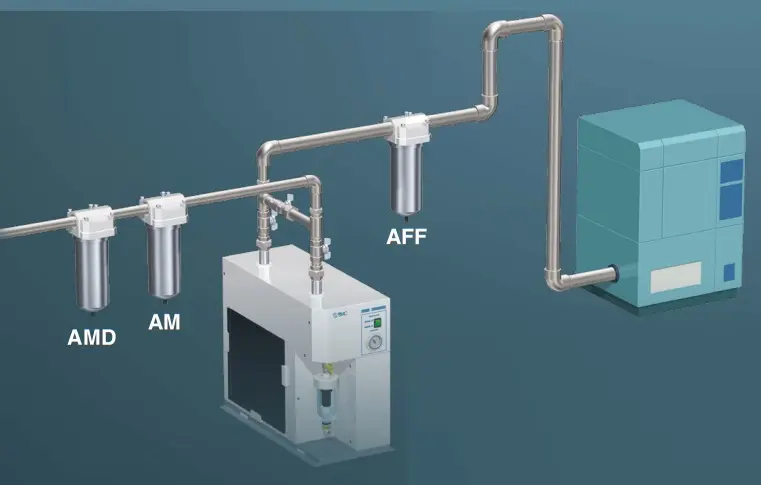 SMC AFF, AM, and AMD filters in a compressed air purification system for industrial applications
